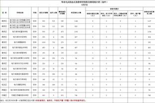 克洛普：马蒂普前交叉韧带撕裂 麦卡利斯特膝盖被踩到且有伤口